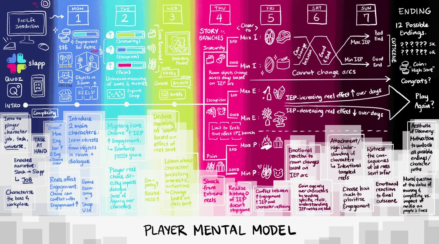 ReelLife player mental model